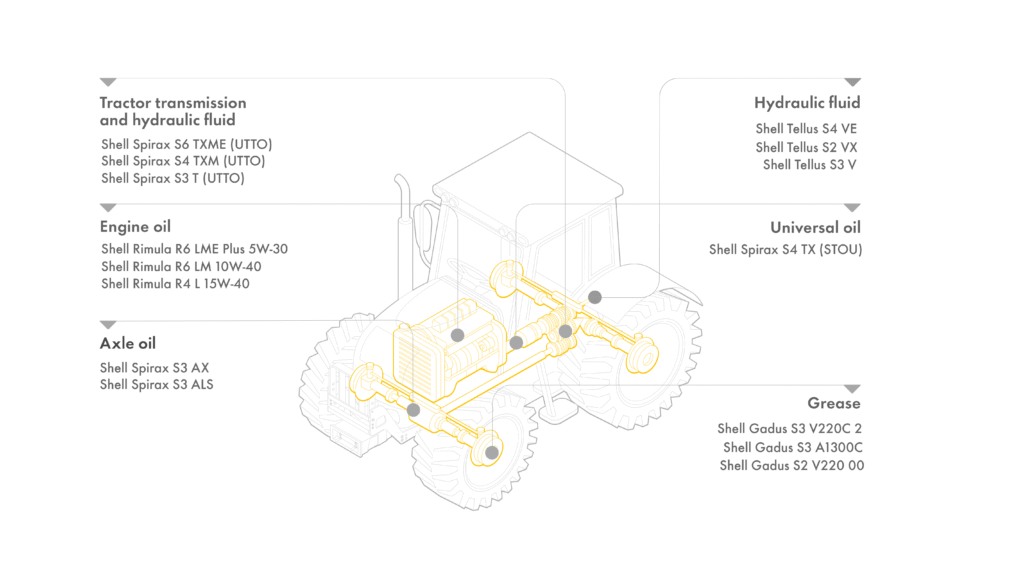 Tractor Lubricants craphics-01